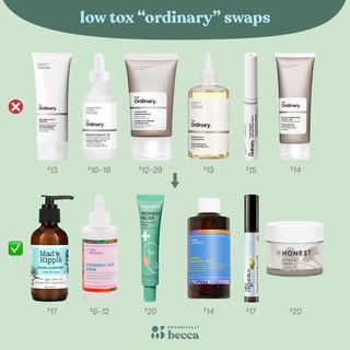 by request! is The Ordinary a clean brand? 🤔

while their ingredients aren’t *the worst*, they’re not as clean as people assume. you’ll find lots of ethoxylated ingredients (ending in -eth like ceteth-20, isoceteth-20), phenoxyethanol, chlorphenesin (the EU only allows this in products at less than 0.3%), polysorbates, and TEA (triethanolamine). these are known hormone/endocrine disruptors, irritants, and can be contaminated with carcinogens.

(to be fair, a few of their products are totally fine, like the oils that use just one ingredient such as the Chia Seed Oil or Rosehip Oil)

I also personally think you might need to use a couple of their products to achieve a good result so it kind of defeats the purpose of a low price. like you’re better off just buying a more comprehensive serum instead of 3-4 Ordinary products.

not to worry, there are cleaner brands on the market with similar products!

wanna shop ‘em? they’re all linked in my bio for ya!

*I tried to find swaps that are as budget-friendly and comparable in price as possible. however, keep in mind that natural/cleaner/safer ingredients do tend to cost more.

#OrganicallyBeccaSwap