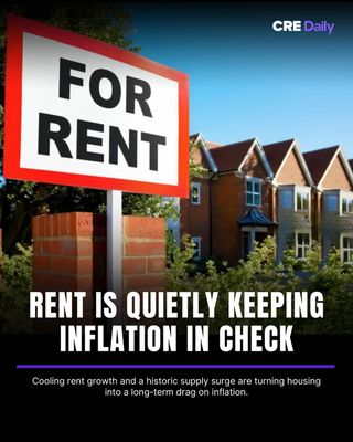 Rent has become the biggest reason inflation is easing and staying low.

Shelter inflation is now near 3%, while real-time rent data shows prices flattening or falling nationwide.

A record apartment supply boom is still working through the market, and because rent feeds into CPI with a lag, its disinflationary impact could last through 2027 or longer. That gives the Fed more room to cut rates, even if other prices stay volatile.

👉 Tap the link in bio to subscribe to CRE Daily for more timely news, trends, and transactions in commercial real estate.

#realestatenews #commercialrealestate #inflation