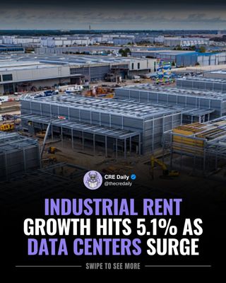 US industrial rents rose 5.1% year over year, led by Atlanta, Miami, and Tampa. Vacancy reached 9.6%, yet demand for modern logistics space remains solid.

Data center construction is accelerating, with 57% of new starts concentrated in five metros, while January investment volume hit $4.1B nationwide.

Despite policy uncertainty, industrial fundamentals continue to outperform.

👉 Tap the link in bio to subscribe to CRE Daily for more timely news, trends, and transactions in commercial real estate.

#commercialrealestate #realestatenews #industrial