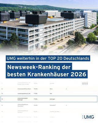 Platz 14 von über 200 Kliniken in Deutschland 🇩🇪🏆

Damit konnten wir an unser tolles Vorjahresergebnis im Newsweek Ranking anknüpfen (2025: Platz 14, 2024: Platz 17, 2023: Platz 22). 👏

Jedes Jahr bewertet das international renommierte Magazin Newsweek die besten Krankenhäuser weltweit. 🏥🔝

Mehr über die Methodik, sowie das komplette Ranking findet ihr unter dem Link in der Bio.

Wir bedanken uns bei allen Mitarbeitenden, die mit ihrer exzellenten Arbeit dieses tolle Ergebnis möglich gemacht haben 💙

📸 umg/ Michael Maehle
📰 Newsweek