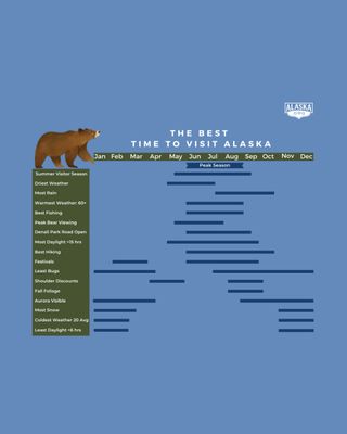 📍Alaska Maps for Trip Planning: Roads, Cities, Parks & Scenic Drives

Free downloadable maps and guides for planning your Alaska trip — including a state overview map, Alaska Railroad route map, city maps for Anchorage, Fairbanks, Seward, Homer, Talkeetna, Valdez, and Girdwood, the Kenai Peninsula, Inside Passage ferry routes, national park maps, and the 128-page Alaska Activity Guide. Also includes the Winter Activity Guide and a detailed Anchorage trail map. All free to download or request by mail. Check out the link in our bio to learn more!

Alaska | maps | travel advice | vacation planning

#YouNeedAlaska #Travel #Vacation #Dreamtrip