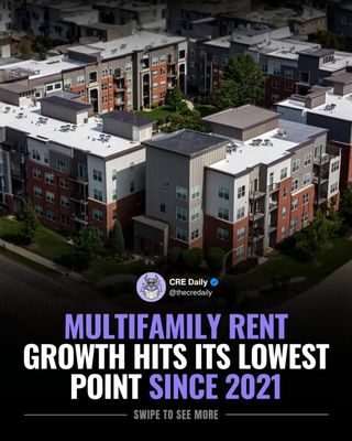 Multifamily rent growth just hit 1.0%. That's the lowest since 2021.

And for the first time since June 2023, monthly rents actually went negative — down 0.1% in March.

Florida and Texas are dragging the numbers down. North Port down 6%. Cape Coral down 5.9%. Meanwhile Virginia Beach, San Francisco, and Toledo are up over 6% annually.

The Sun Belt supply wave is still working its way through the system. The Midwest and Northeast are holding up just fine.

👉 Tap the link in bio to subscribe to CRE Daily for more timely news, trends, and transactions in commercial real estate.

#commercialrealestate #realestatenews