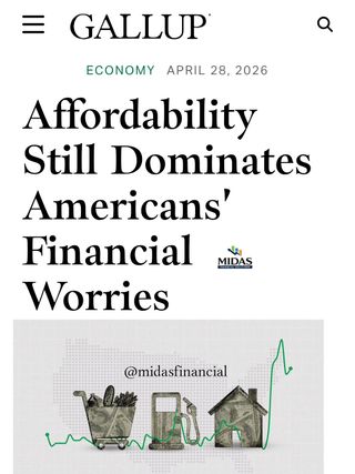 Affordability Still Dominates Americans' Financial Worries 😟

The high cost of living continues to top Americans’ list of the most important financial problems facing their families. 

The 31% citing it in an open-ended question is below the 41% peak in 2024 but similar to a year ago and among the highest in Gallup’s more than 20-year trend. 📉

Energy costs, which have risen notably this year, are mentioned by 13% of Americans, up 10 percentage points from last year and the highest since 2008 — tying housing costs as the second-biggest concern. 💡

Healthcare ranks fourth at 8%, consistent with readings since 2020. 🩺

These findings are from Gallup’s annual Economy and Personal Finance survey, conducted April 1-15.

Overall, affordability concerns dominate this year’s list, with combined mentions of:
🚨 Inflation
🚨 Energy 
🚨 Housing 
🚨 Healthcare costs 

Along with college expenses, transportation costs and childcare 👶🏽 far exceeding all other types of financial concerns.

Visit 🔗 https://shorturl.at/38SH2 or link in bio to read the full article.

#economy #financenews