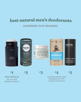 I polled in my stories and here are the MOST POPULAR natural men’s deodorants, according to you/your guy! ⭐️

it can def be a struggle finding an aluminum-free deodorant that works for your body chemistry, plus I feel like men can be extra picky in this department hehe. hope this helps!

SHOP THESE DEODORANTS using the link in my bio 🔗

[*I don’t love that Dr. Squatch has undisclosed fragrance, but they claim it’s natural, so use your own judgment there. the rest of the ingredients in the deodorant stick are clean and it’s a more affordable drugstore option]
