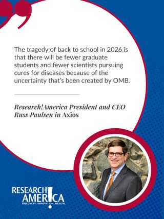 With the back-to-school season in full swing, @axios reached out to us about the impacts of budget cuts and funding disruptions on academic research. Research!America President and CEO Russ Paulsen said, "The tragedy of back to school in 2026 is that there will be fewer graduate students and fewer scientists pursuing cures for diseases because of the uncertainty that's been created by OMB." 

When asked about international collaboration in medical and scientific research, Paulsen said, "Nobody ... is suggesting that we should not be mindful of research security, but we also need to be mindful of overly broad restrictions that could undermine our nation's ability to be in the forefront."

Read the full article in Axios via the link in our bio. 

#BackToSchool #HigherEd #Research #MedicalResearch #OMB